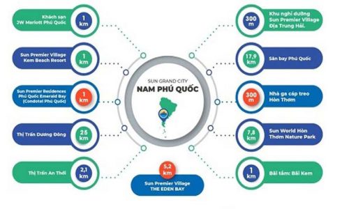 Sun Grand City Phú Quốc